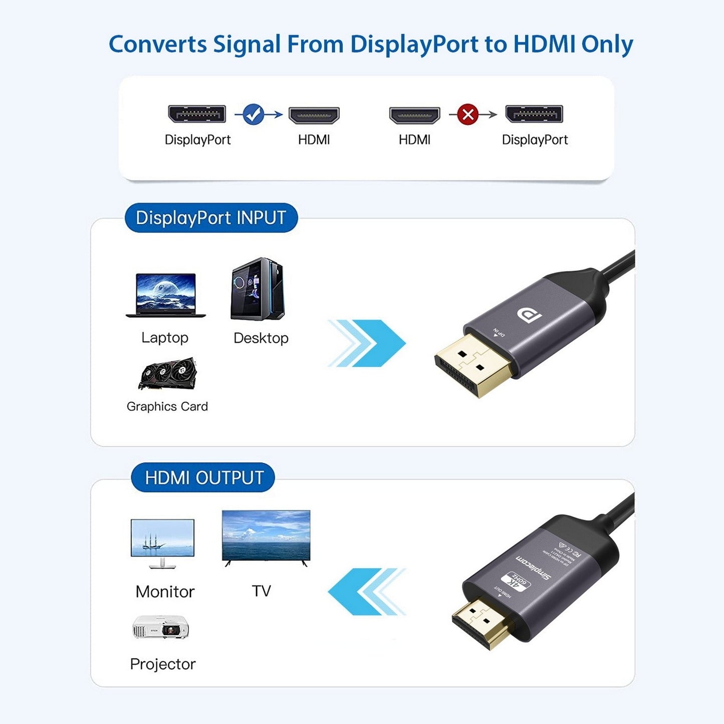 Simplecom DA211 Active DisplayPort to HDMI 2.0 Cable 2M 4K@60Hz image 3