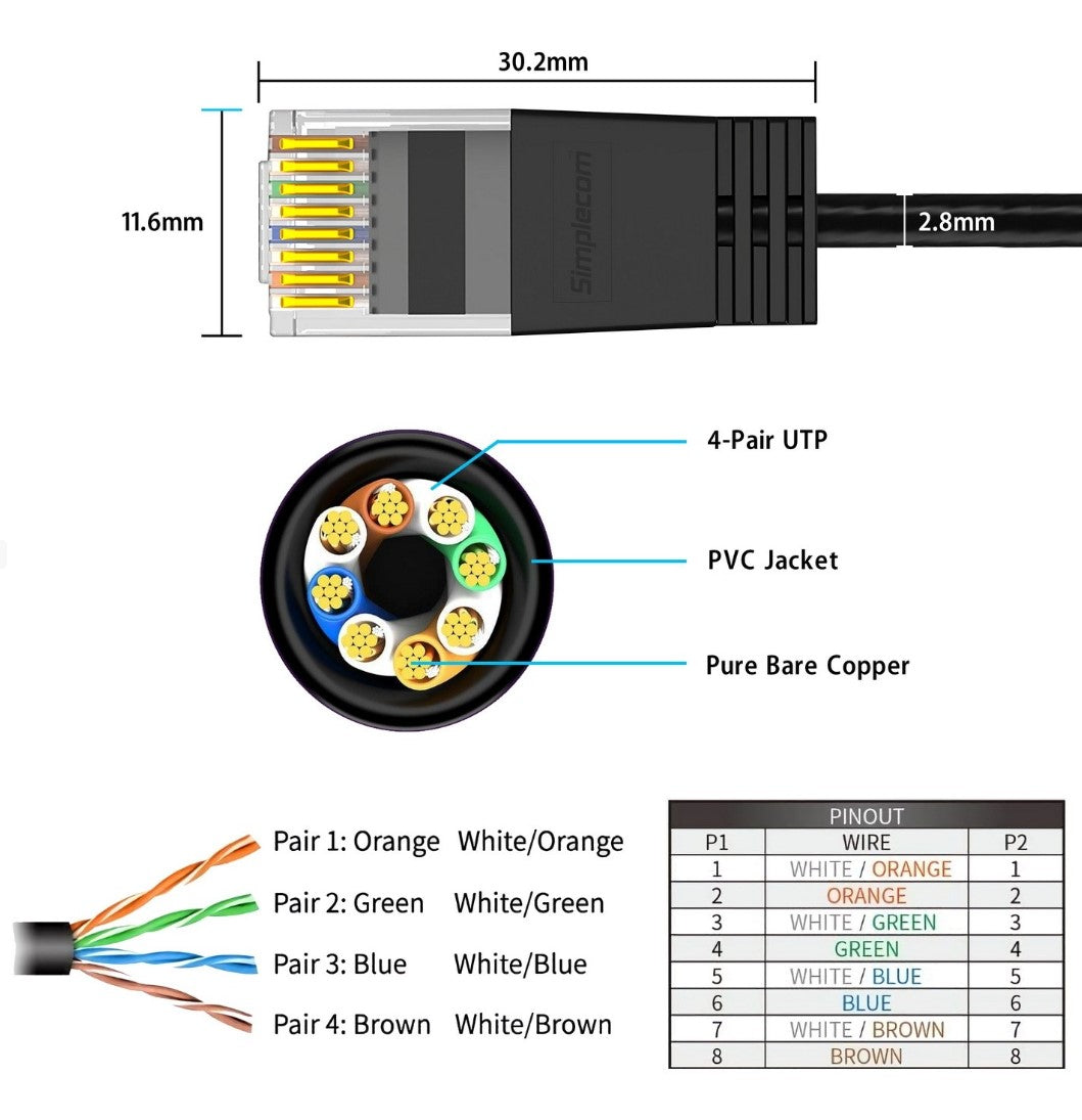 Simplecom CAE650 Ultra Slim Flexible Cat6A UTP Ethernet Cable 10Gbps 5M image 2