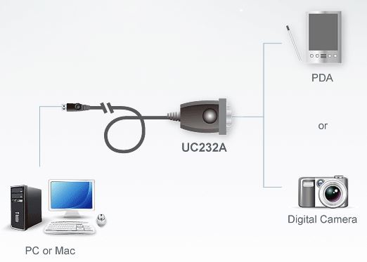 Aten Serial Converter USB to 1 Port RS232 Serial Converter with 35cm Cable image 1