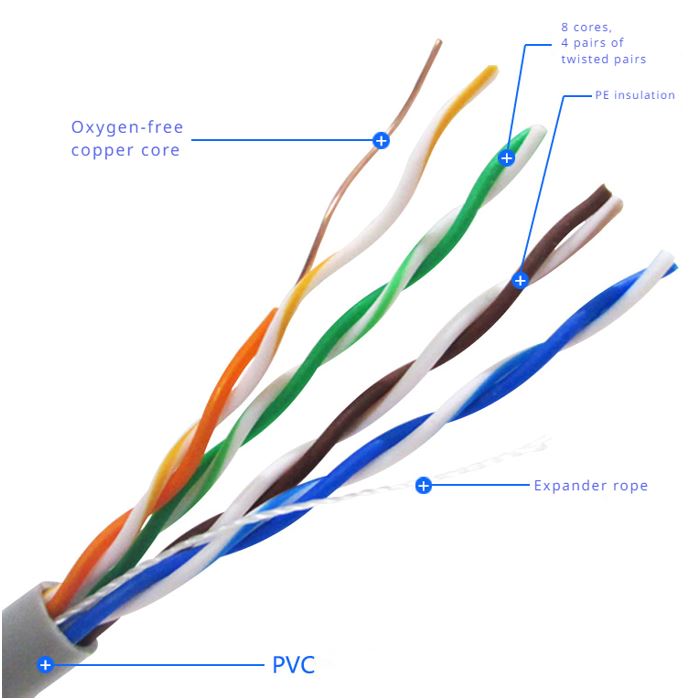 8Ware Cat5E Solid Copper Cable Roll 100m with Dispenser 24AWG 4 Pairs Blue