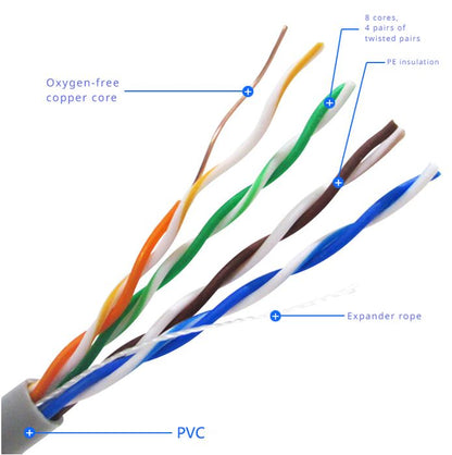 8Ware Cat5E Solid Copper Cable Roll 100m with Dispenser 24AWG 4 Pairs Blue