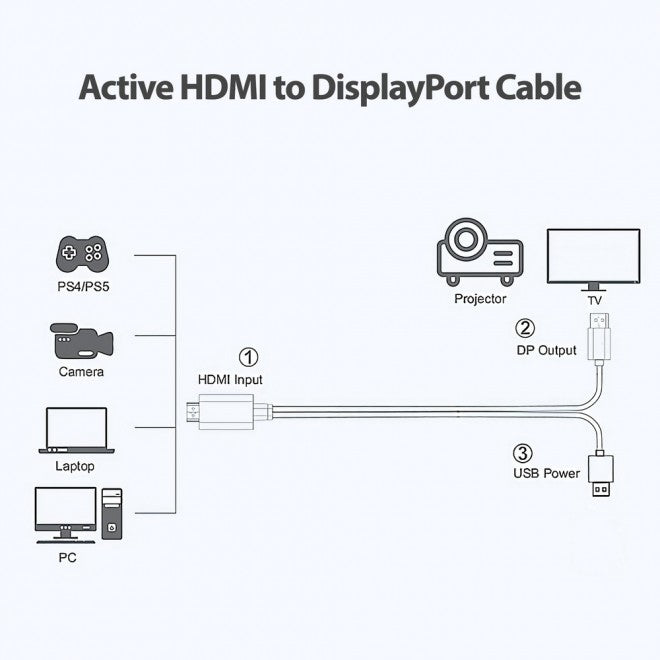 Simplecom TH201 HDMI to DisplayPort Active Converter Cable 4K@60hz USB Powered 2