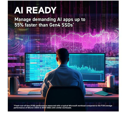 Crucial T705 2TB Gen5 NVMe SSD - 14500/12700 MB/s R/W 1200TBW 1550K IOPs 1.5M hr