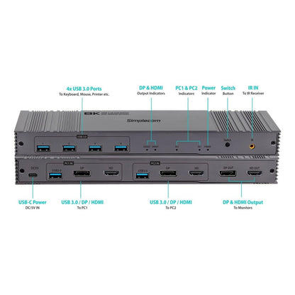 Simplecom KM490 HDMI and DisplayPort Dual Monitor KVM Switch for 2 Computers wit