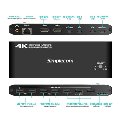 Simplecom KM590 2-Port USB-C Dual 4K HDMI Monitor KVM Switch and Docking Station with Network Sharing