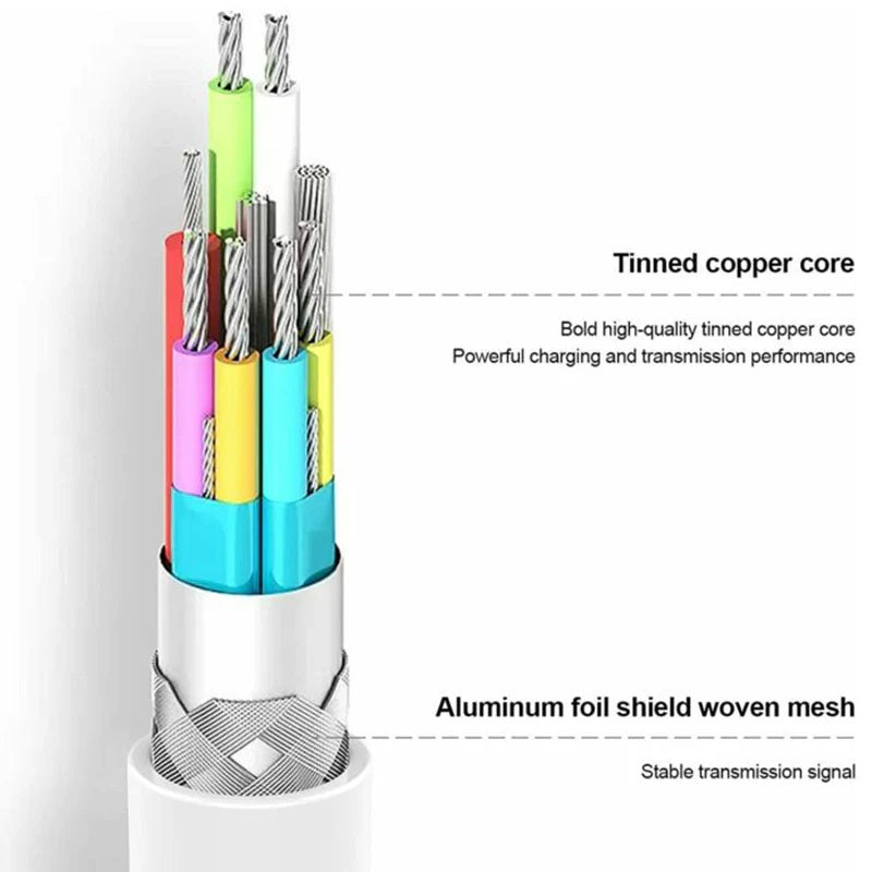 USP Lightning to USB-C Fast Charge Cable (1M) White - Support 2.4A, Premium Quality,480Mbps Transfer, Tested 10K+ Bend, Apple iPhone, iPad, MacBook