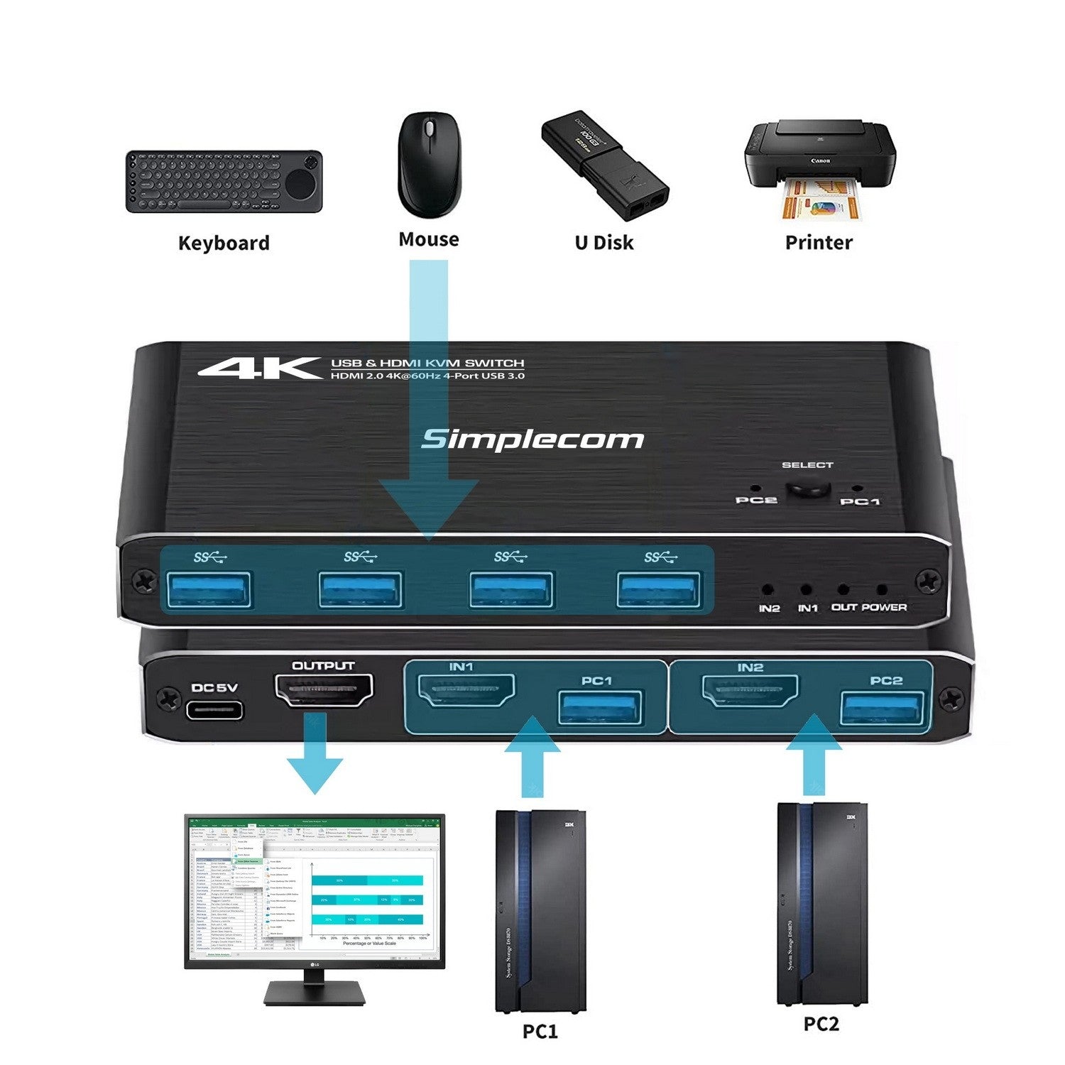 Simplecom KM420 2-Port HDMI KVM Switch HDMI 2.0 4K@60Hz 4-Port USB 3.0 Hub 5Gbps image 3