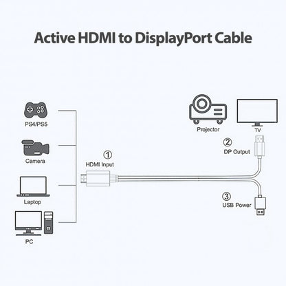 Simplecom TH201 HDMI to DisplayPort Active Converter Cable 4K@60hz USB Powered 2 image 2