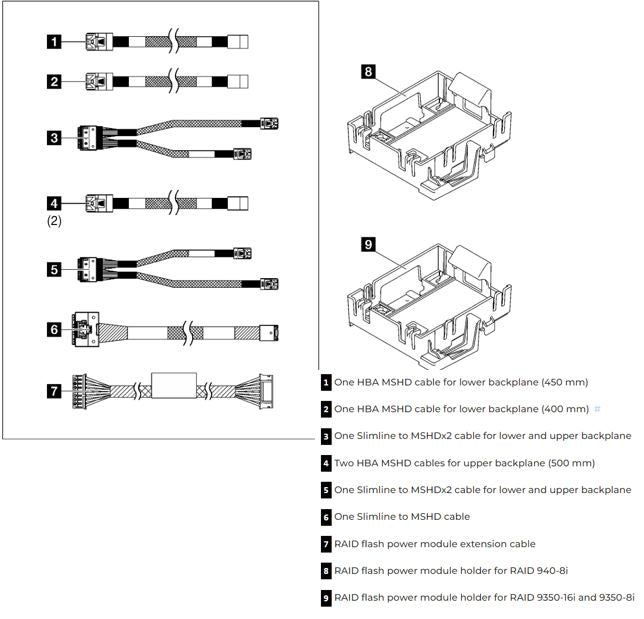 LENOVO ThinkSystem ST250 V2 RAID Cable Kit image 0