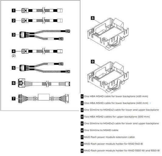 LENOVO ThinkSystem ST250 V2 RAID Cable Kit image 0
