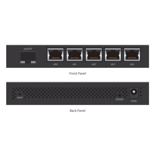 Ubiquiti EdgeRoute Advanced Gigabit Ethernet Router - Compact but powerful route